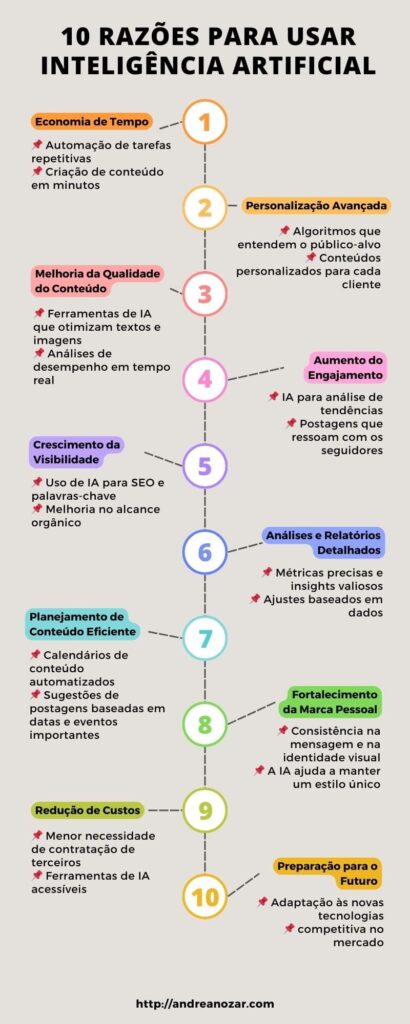 infográfico com 10 razões para usar Inteligência Artificial