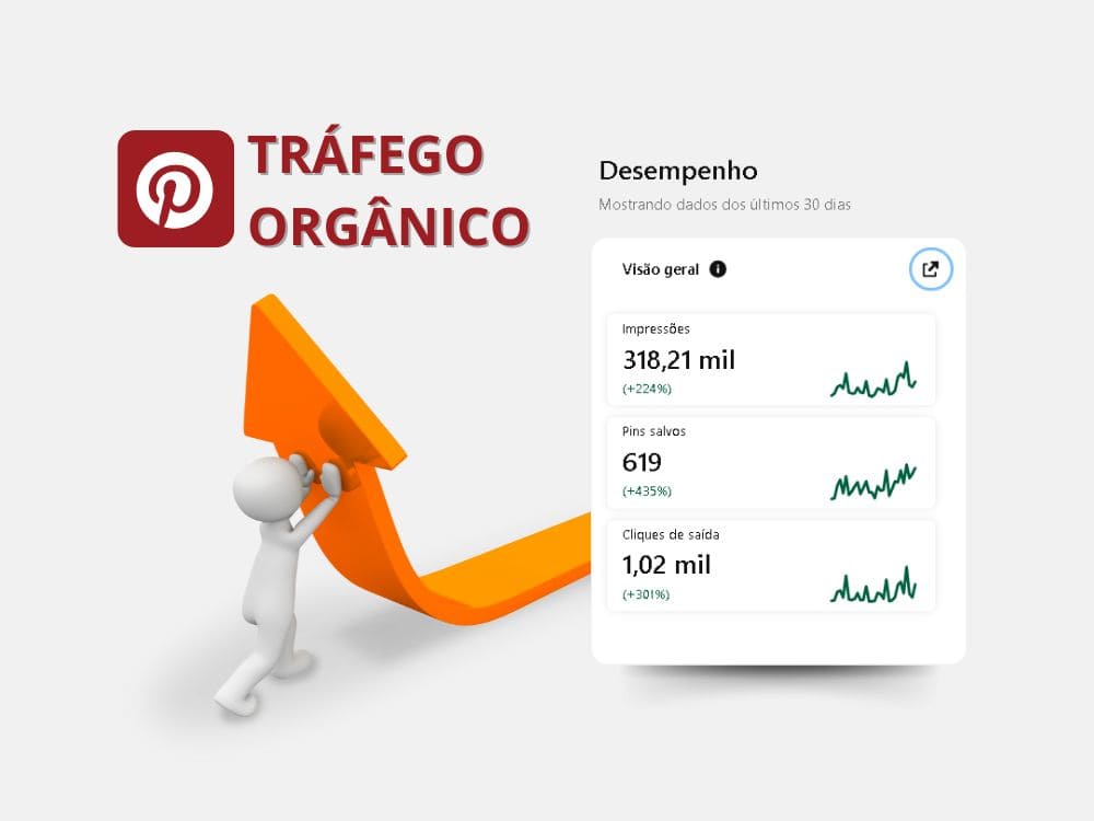 Alcance Mais com Tráfego Orgânico no Pinterest